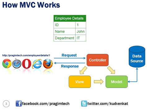 1 Complete Step By Step Asp Net Core Mvc Single Page App Tutorial Hot