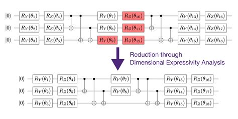 Create A Quantum Circuit Simulator Visualizing Quantum Gates And Stat