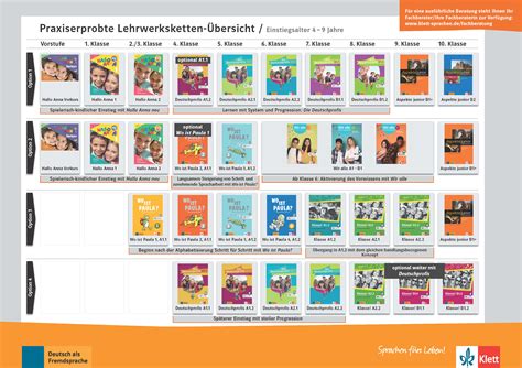 Lehrwerk F R Deutsch Als Fremdsprache Klett Usa Com
