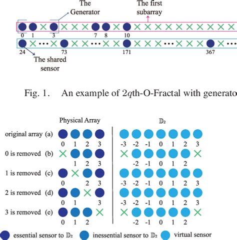 Figure From High Order Cumulants Based Sparse Array Design Via