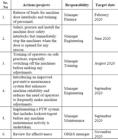 Marco Polo Vert Coup De Poing Examples Of Safety Management Systems