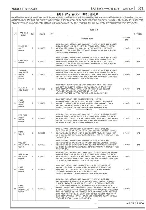 Addis Ababa Revenue Authority Vacancy 2024 Dailyjobsethiopia