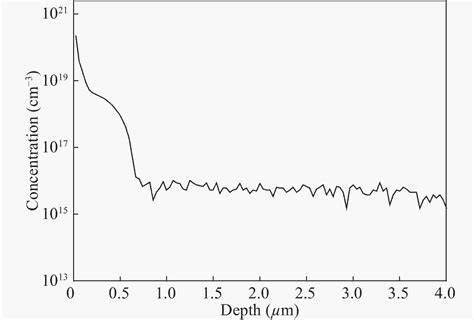 Optical Properties Of Zn Diffused InP Layers For The Planar Type InGaAs