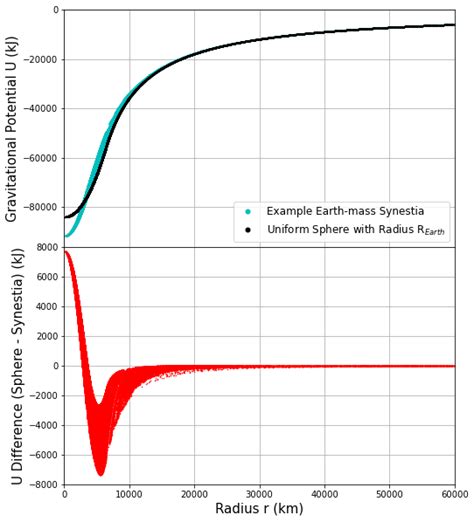 Physical Properties of Synestias — Synestias — An Interactive Primer