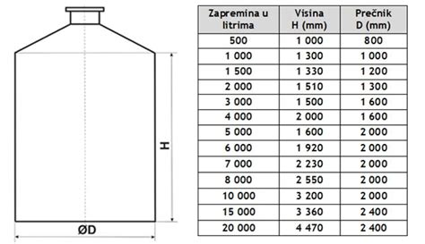 Vertikalni Plasticni Rezervoari Plasti Ni Rezervoari