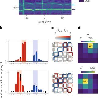 Counting Holes In A 16 Quantum Dot Array Ae Illustration Of The