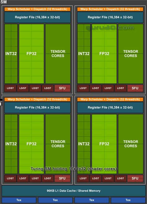 Palit GeForce RTX 3070 Jetstream OC Review