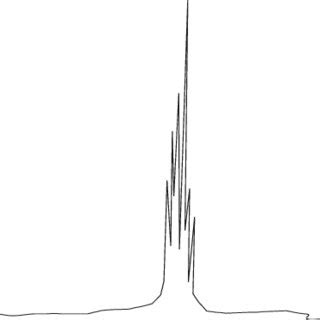 1 H-NMR spectra of phenol-formaldehyde novolac. | Download Scientific ...