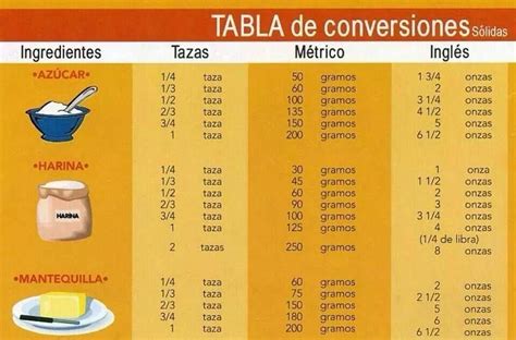 Tabla De Conversion De Onzas Vostan