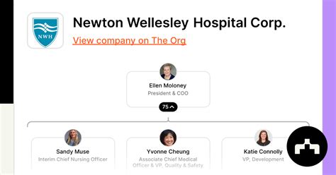 Newton Wellesley Hospital Corp The Org