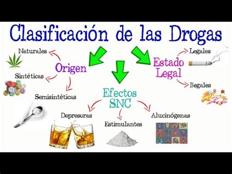 Clasificación de las drogas según su efecto Descubre los diferentes