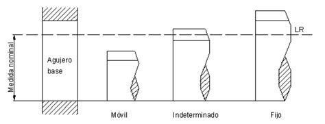 Dibujo Técnico Tolerancias y Ajustes Educcando