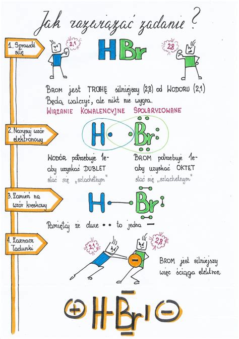 Klasa Chemia Wi Zanie Kowalencyjne Sketchnotka Z Oty Nauczyciel