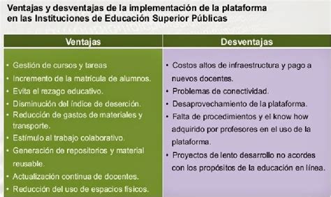 Las Plataformas Virtuales Un Acierto En La EducaciÓn Ventajas Y Desventajas De Una Plataforma