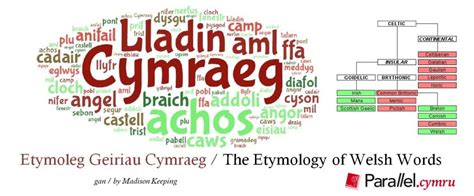 A Look At The Etymology Of The Welsh Language Showing That Its Roots