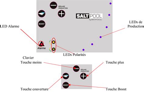 Electrolyseur Salt Pool Duo