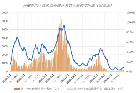 【速報・新型コロナ】22日 新規陽性者 宮古島市4人、多良間村0人推定値） 宮古毎日新聞社ホームページ 宮古島の最新ニュースが満載！