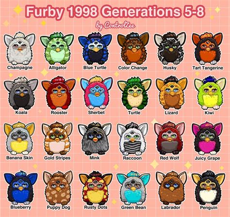 Control Zee Art Blog - Furby 1998 Generations 5-8