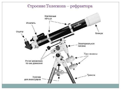 Телескоп Телескоп Галилея Галилей в 1609 году