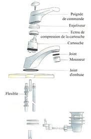 Remplacer Un Mitigeur