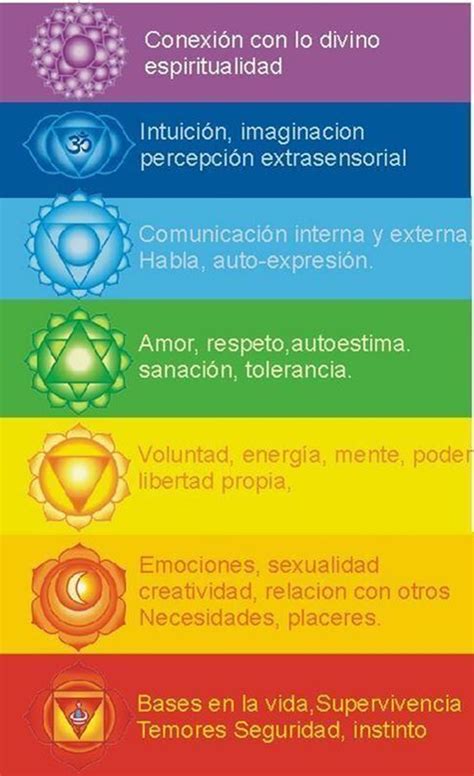 Test Qué chakra tienes bloqueado Descúbrelo en 2023 Limpieza de