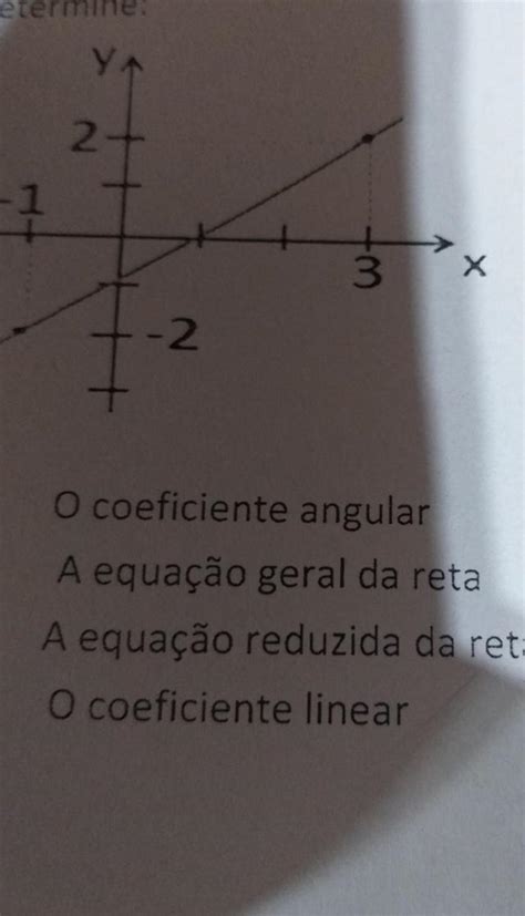 Em Relação às Reta Representada No Grafico Determine Br