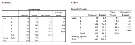 How To Make Spss Produce All Tables In Apa Format Automatically — Stats Make Me Cry Consulting