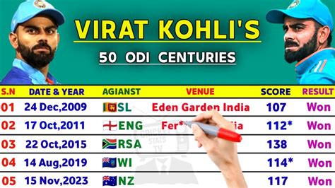 Virat Kohli S Complete Century List In Odi Cricket Virat Kohli