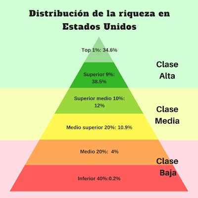 Estatus económico o socioeconómico Guía Actividades Económicas