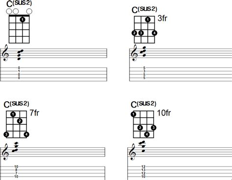 Csus2 Guitar Chord