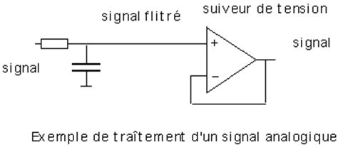 exercice convertisseur analogique numérique corrigé