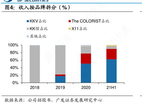 想问下各位网友收入按品牌拆分（）的准确答案行行查行业研究数据库