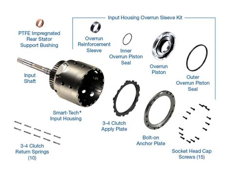 Sonnax Smart Tech Input Housing Kit With Heavy Duty Input Shaft 77733