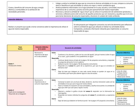 5 SEM38 WORD PLANEACIÓN PROYECTOS DARUKEL 23 24 docx