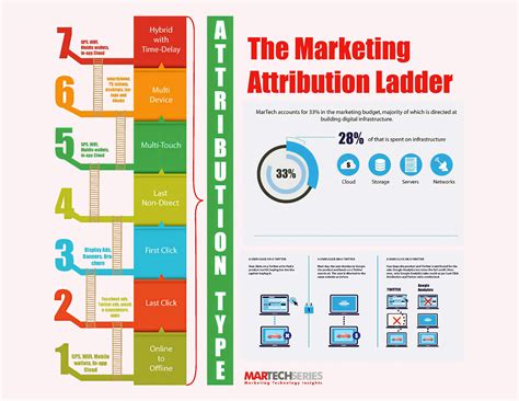 What is Marketing Attribution? A Complete Guide ‐ sitecentre®