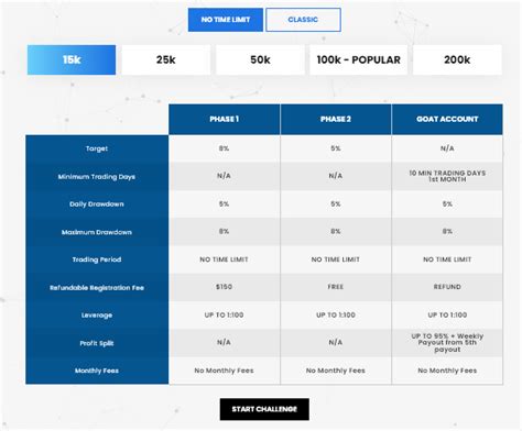 Goat Funded Trader Review Legit Prop Firm Or Clever Scam