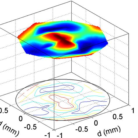 Three Dimensional Mapping Of The Vickers Microhardness H V Across