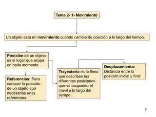 Realiza En Tu Cuaderno Un Esquema Donde Expliques El Punto De