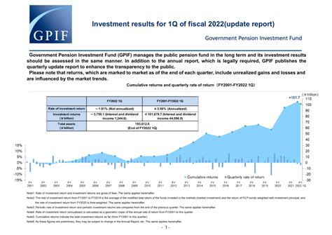 Gpif Investment Results For Q Of Fiscal