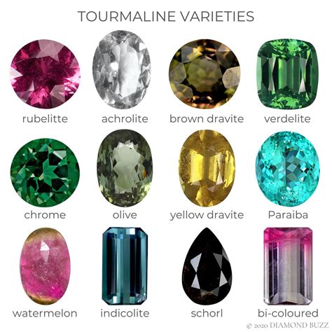 Tourmaline properties and characteristics – Artofit