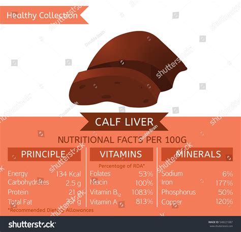 Stock Vektor „calf Chicken Liver Health Benefits Vector“ Bez