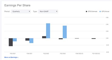 Corporacion America Airports Another Huge Earnings Beat Seeking Alpha