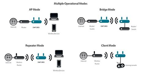 Dap 2553 Wireless N Dualband Poe Access Point D Link Deutschland