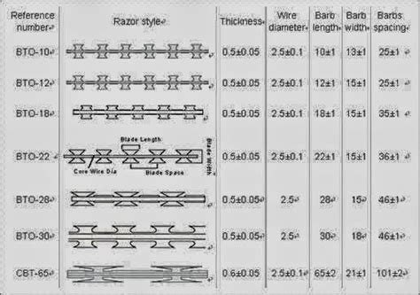 Kawat Silet Razor Wire Pabrik Pagar BRC Indonesia