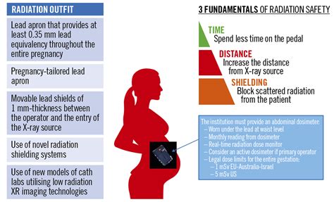 Radiation Protection For Healthcare Professionals Working In