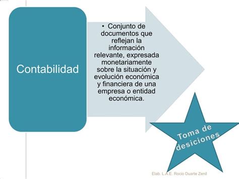 Principios De Contabilidad B Sica Ecuaci N Contable Ppt