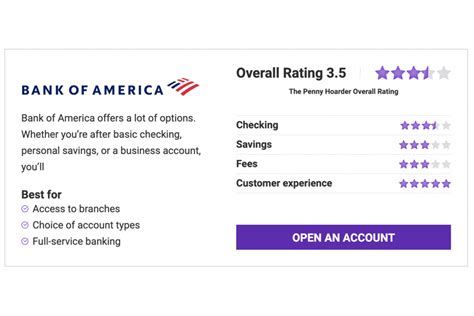 Bank Of America Review 2023 Pros And Cons