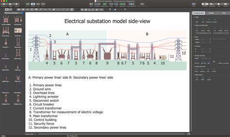 Electrical Substation Diagram