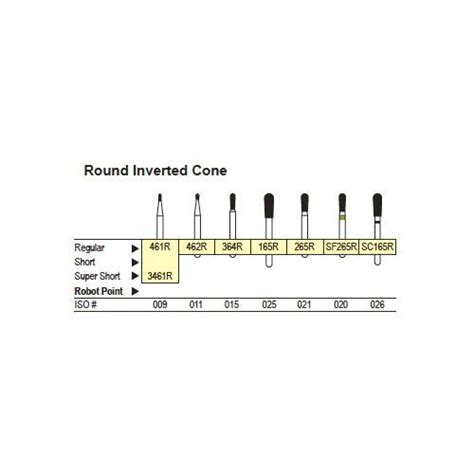 Shofu Diamond Burs FG Round Inverted Cone Shape Garima Dental Suppliers