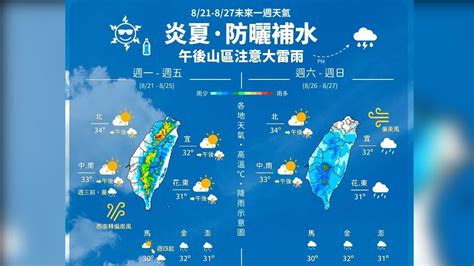 0600天氣即時報／本周回歸炎夏 慎防午後雷雨 一周天氣報你知